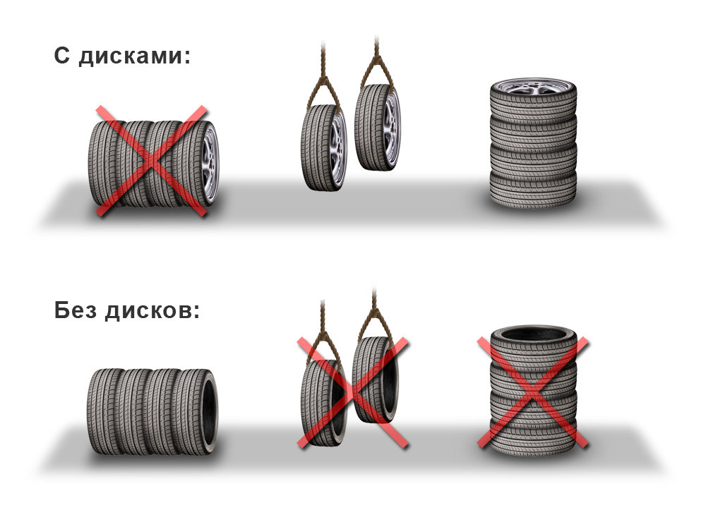 Как хранить шины 2.jpg